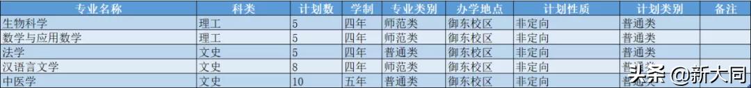 2020山西大同大学各省录取分数线,山西大同大学招生网官网录取查询