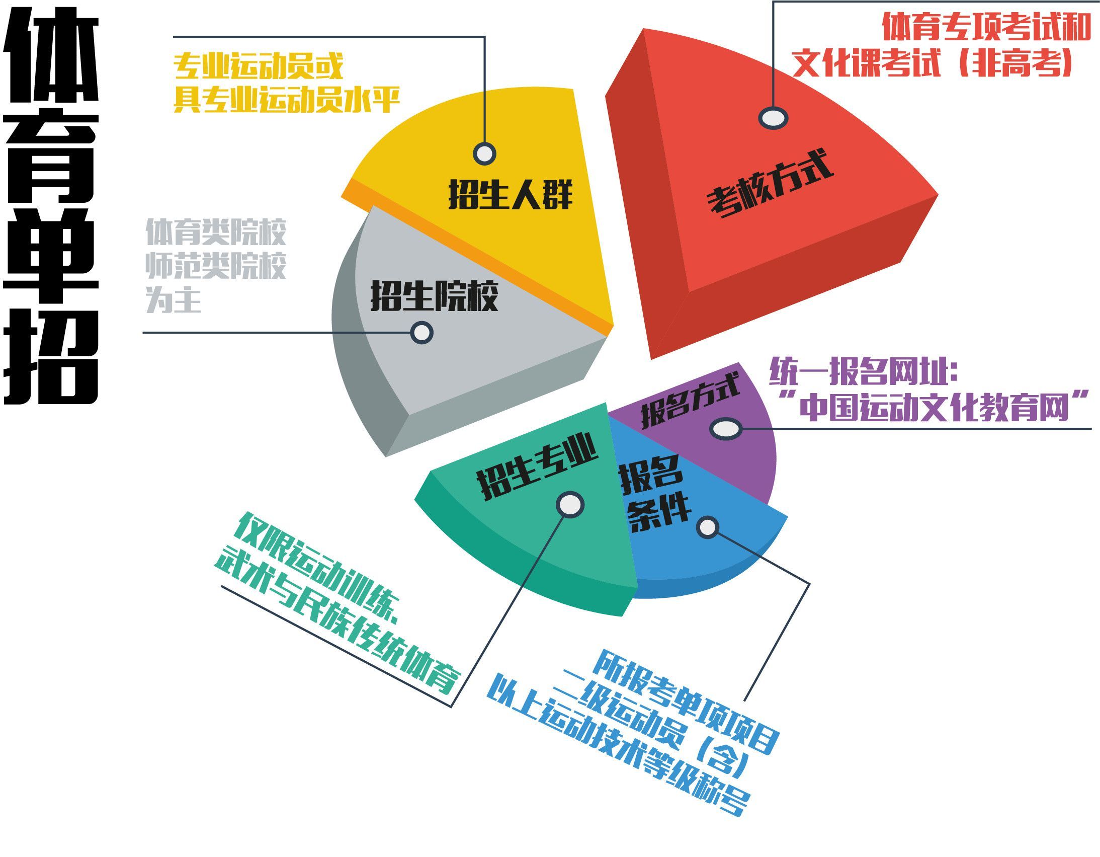 武术二级运动员能进哪些大学,二级运动员可以上的大专