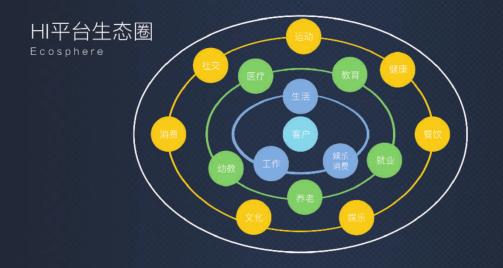 大业雍华，合作致远！2019华远地产合作伙伴大会成功举办