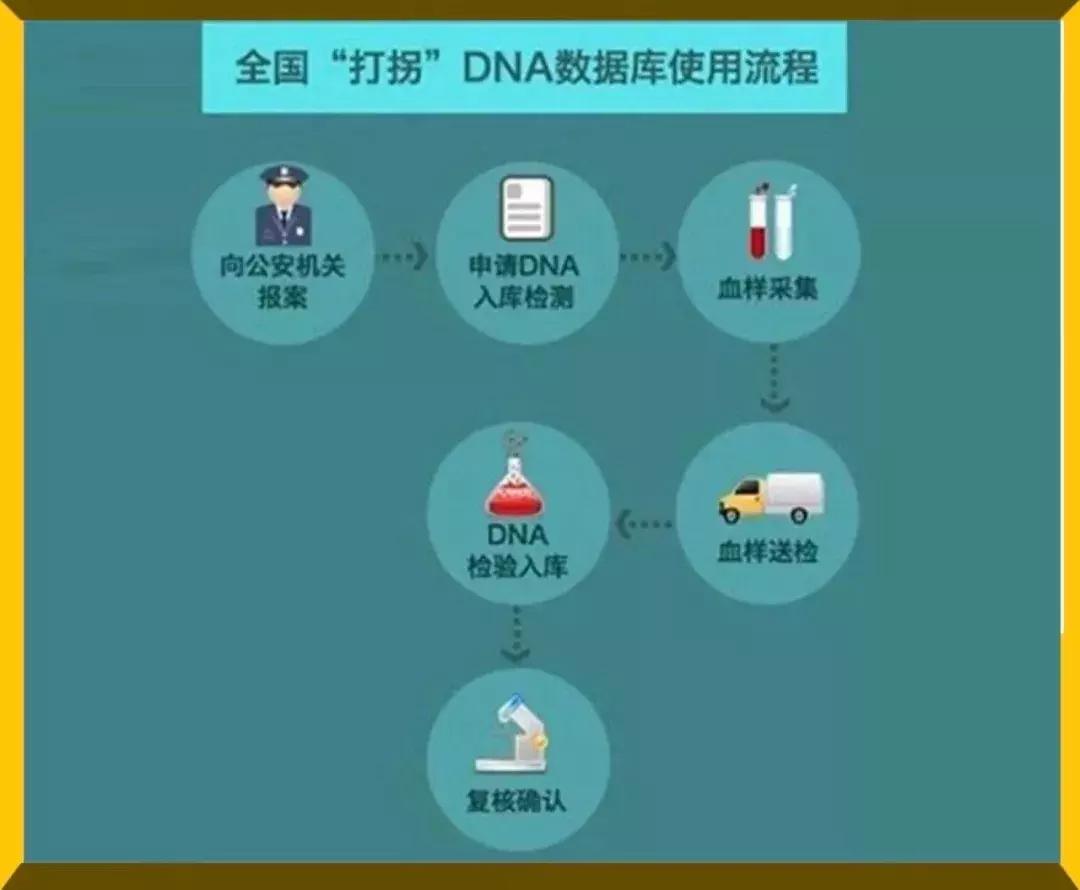 “19岁，她在暗网被30万欧元拍卖”