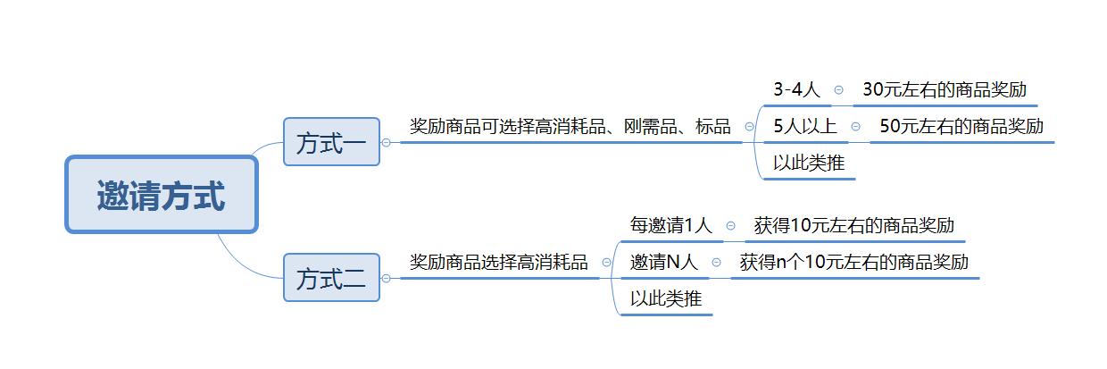 如何建立微信社群引流,7天微信社群营销方案