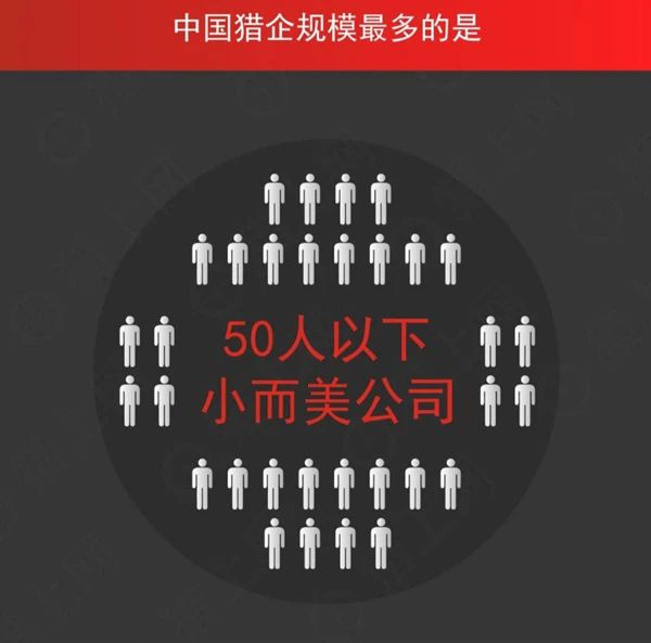 猎头行业的现状和发展前景,中国猎头行业现状