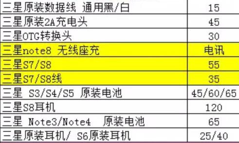 苹果华为购买价格,华为苹果旗舰新品现货出售