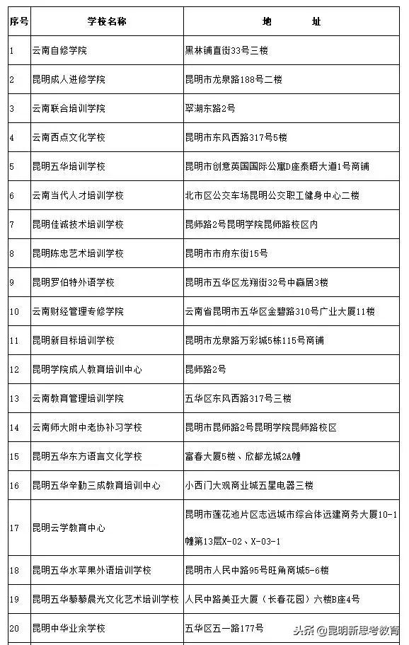 昆明教育培训机构黑名单,昆明艺考培训机构黑名单