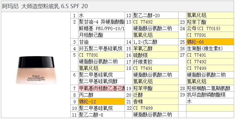 黄皮适合阿玛尼粉底液哪个色号,阿玛尼大师粉底液适合什么肤质
