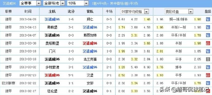 足彩防平策略,足彩如何通过赔率看出庄家的意图