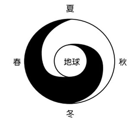 奇门遁甲九星秘诀,先天奇门遁甲解盘详情