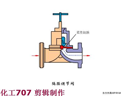 防火工程师必看的十本书,防火工程师必考三种阀