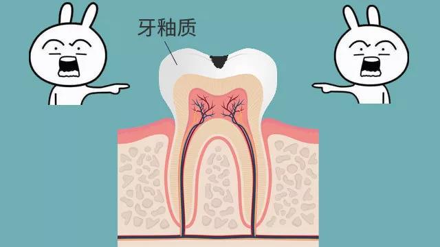 牙科诊所里你不知道的事,口腔医生提醒