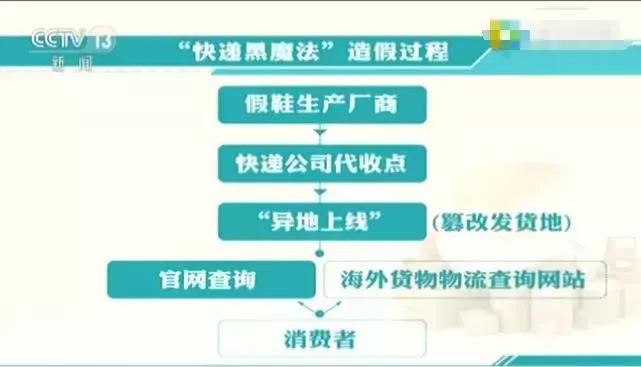 央视曝光的假货最全名单来了,央视报道的陕西假货事件