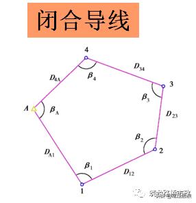 水准测量导线平差步骤,导线水准测量技术