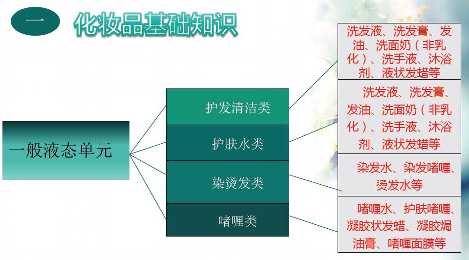化妆品基础知识300篇,化妆品基础知识