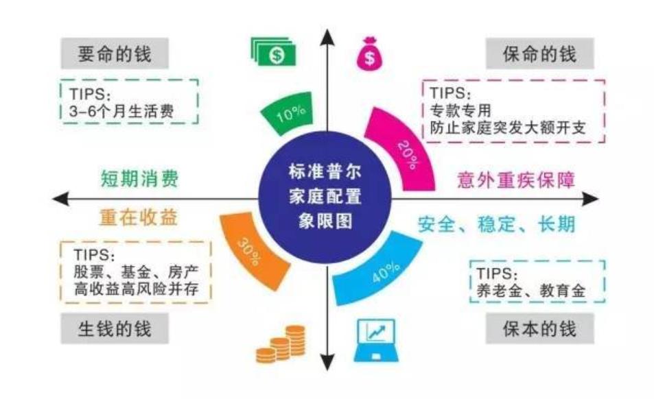 宅理财回归投资本质,宅理财现在怎么样了