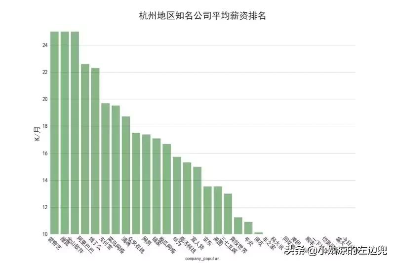 100万工作招聘,全国平均招聘月薪达10115元
