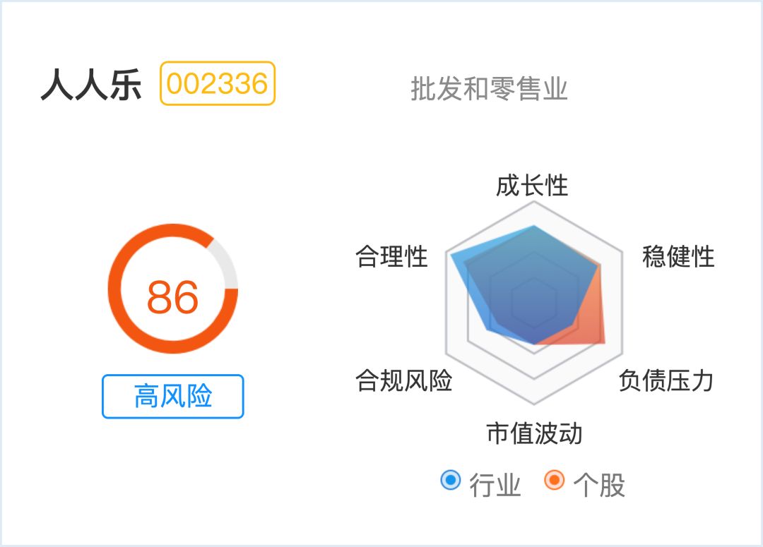 新零售利润低,新零售超市都赚钱了吗