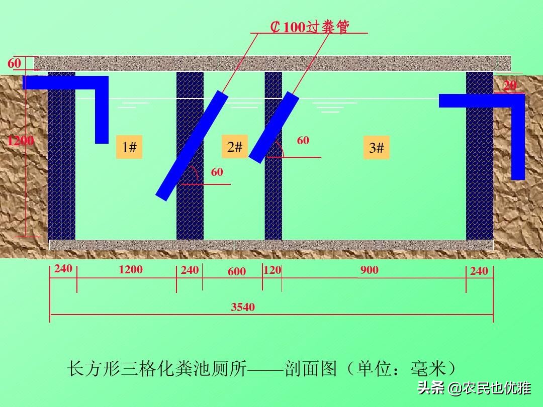 三格式化粪池标准尺寸与施工方法,一砖砌三格化粪池图解
