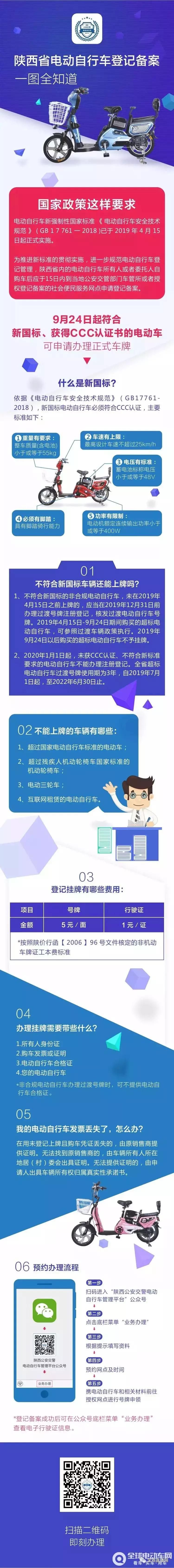 宝鸡电动自行车挂牌网点,宝鸡电动自行车上牌需求哪些证件