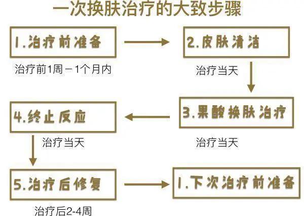 果酸祛痘印真实效果图,果酸换肤祛痘印对比图