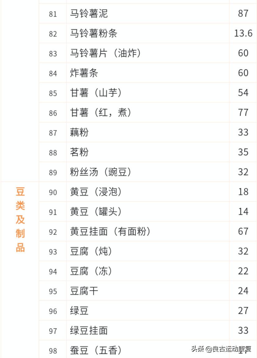 糖尿病患者饮食秘诀大公开,糖尿病饮食指南食谱表视频