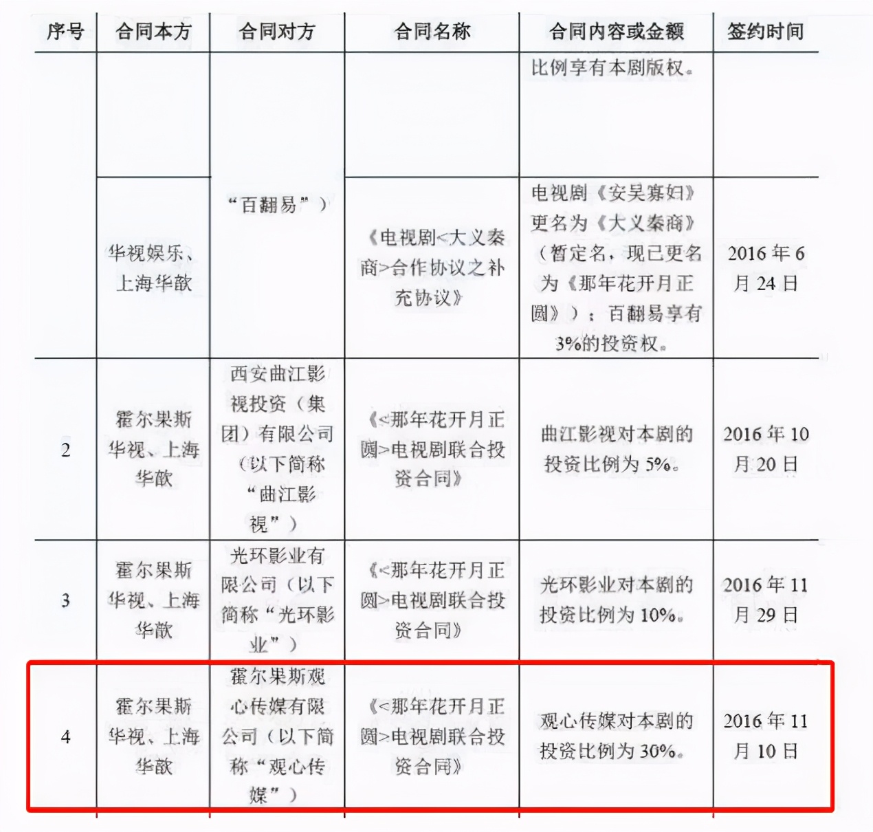 冯小刚与邓超是什么关系,冯小刚为什么不跟邓超合作