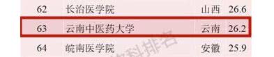 楚雄师院上榜“中国最好大学榜”！
