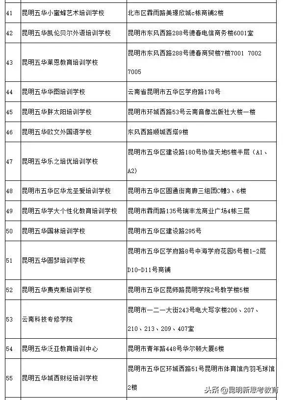 昆明教育培训机构黑名单,昆明艺考培训机构黑名单