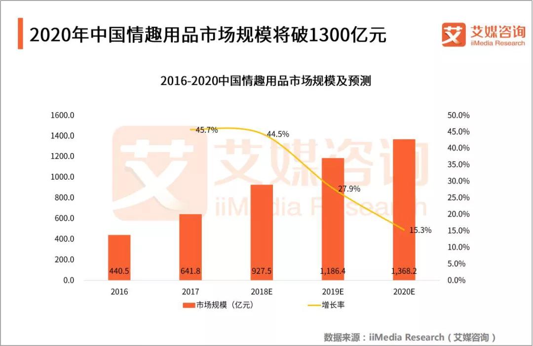 疫情期间避孕套出售数量,疫情避孕套销量