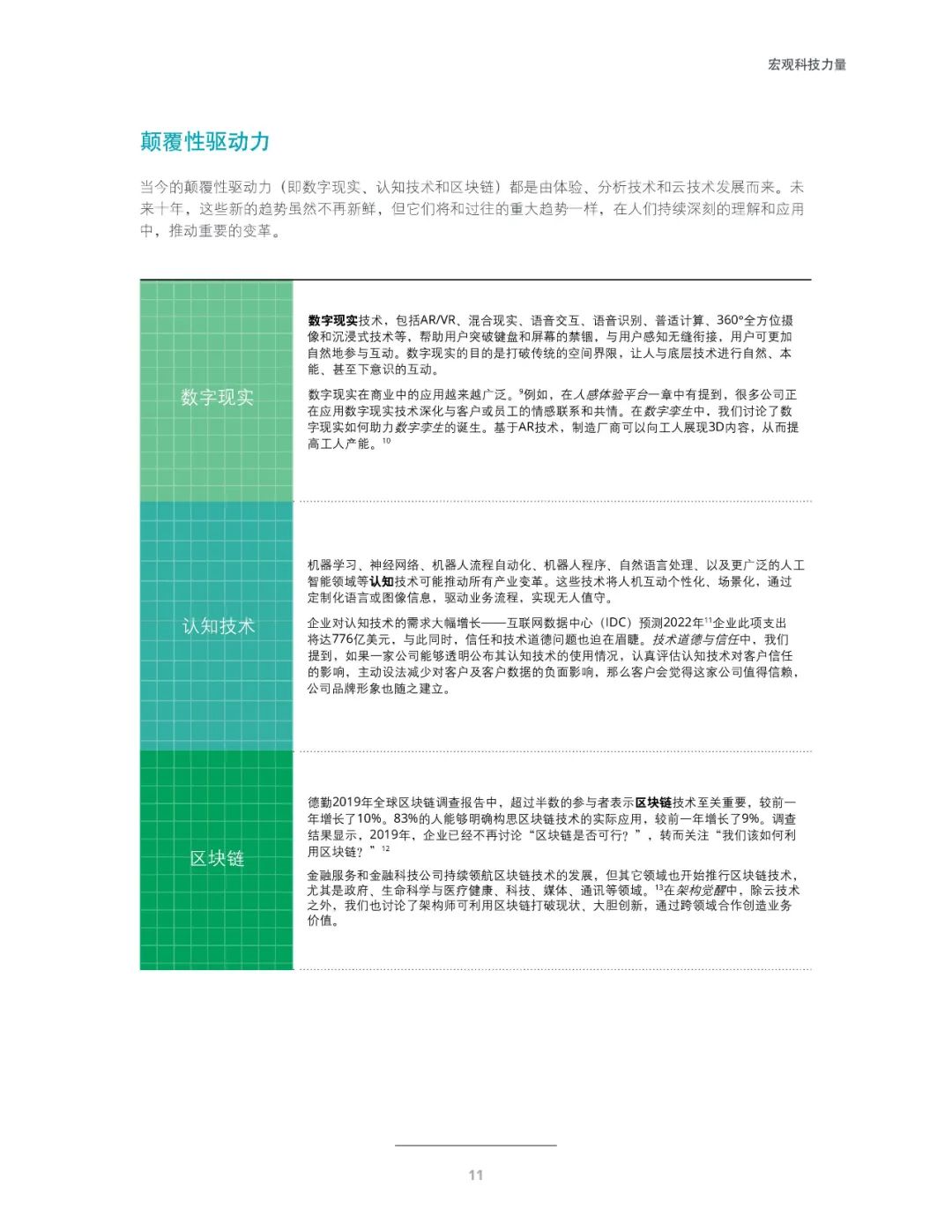 十大技术行业趋势,未来十年三大风口行业趋势