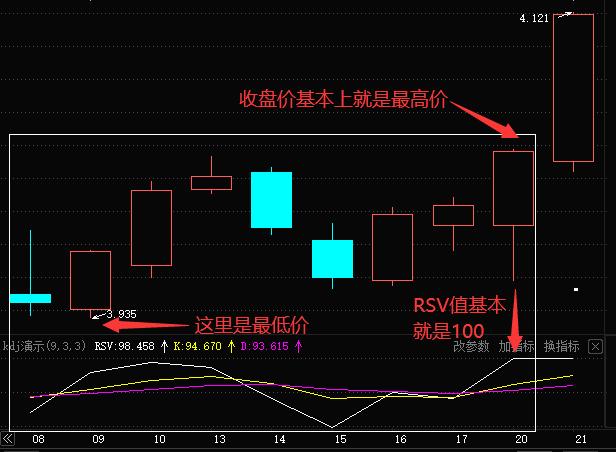 股市技巧分享如何巧妙运用kdj指标,kdj指标神奇的动手方法详解