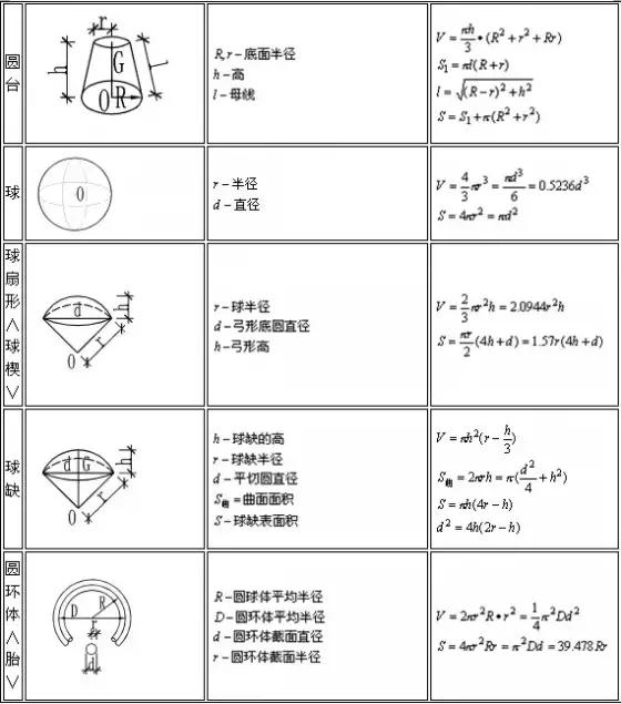 建筑工程概预算工程量计算方法,房屋建筑工程量清单计算规范