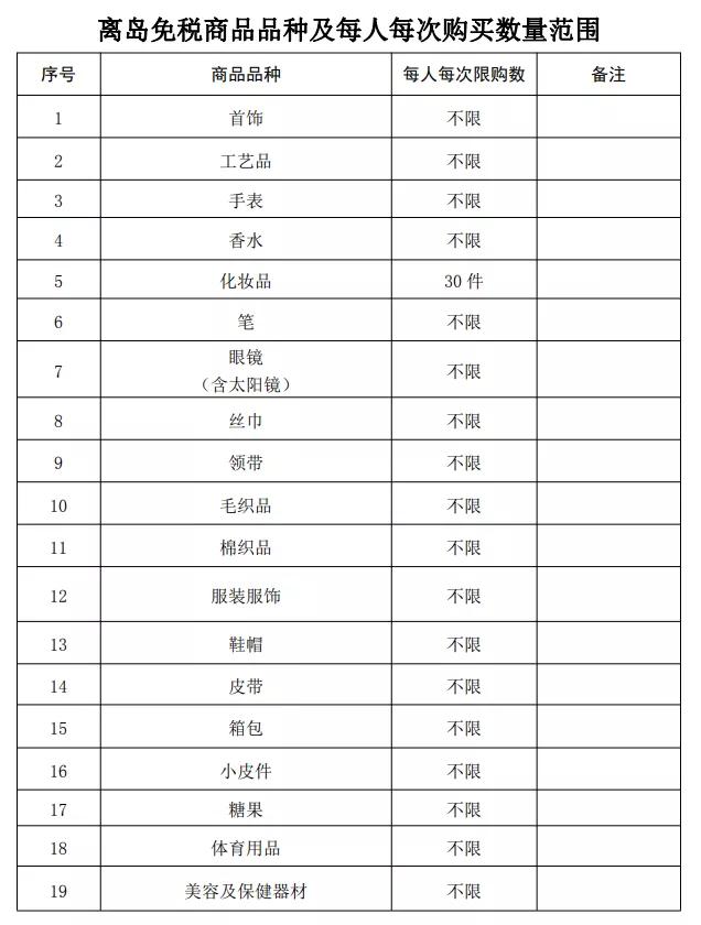 终于定了！每年在海南这里买买买，最高可省10万元