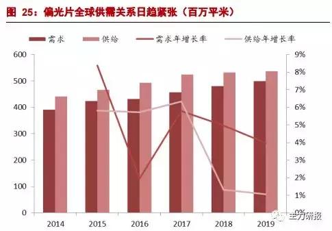第一财经吴俊琛：我们关注业绩的低点、行业的拐点（教你读研报）
