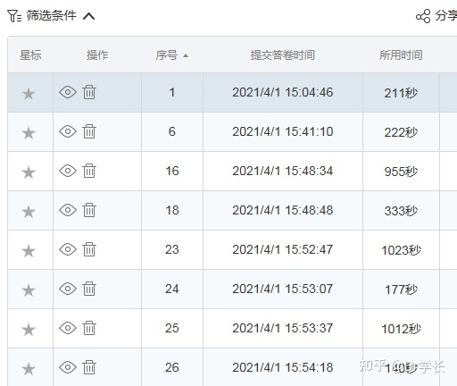 心理学论文的数据分析,心理学毕业论文数据分析怎么写