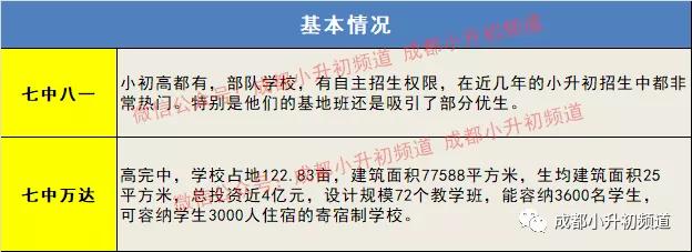 七中八一vs七中万达,七中万达和成都七中区分