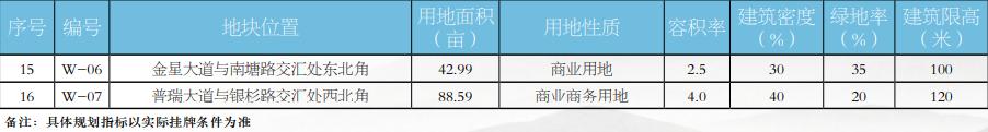 永旺梦乐城长沙望城金圆,永旺大悦城规划
