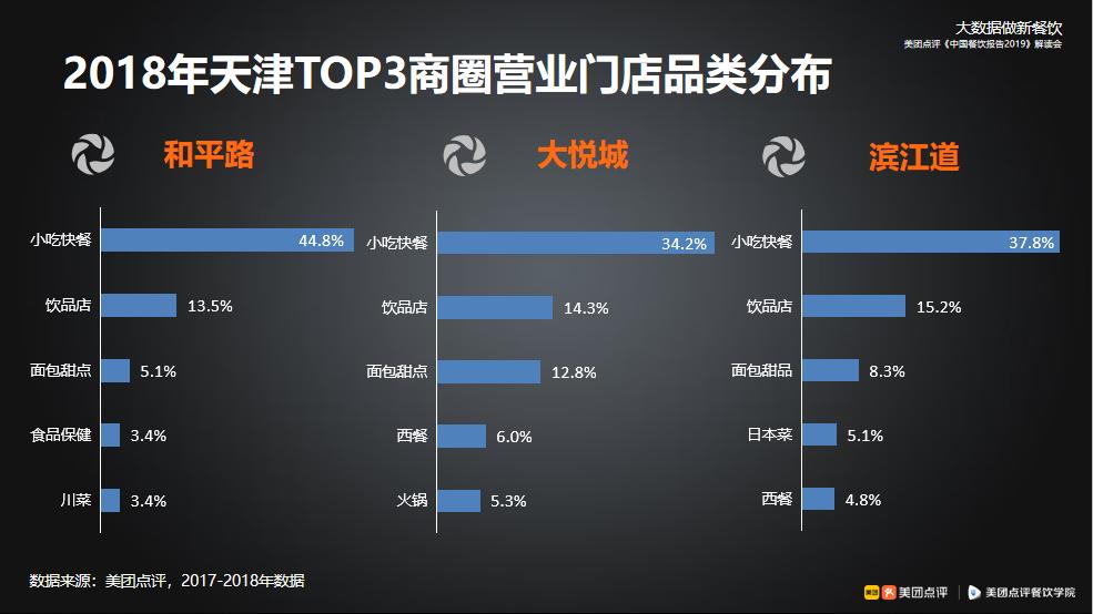 美团商圈数据分析技巧,美团区域大数据在哪里看