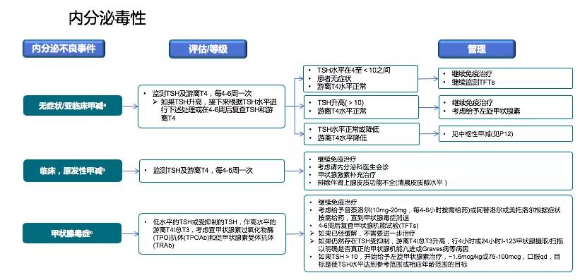 免疫治疗不良反应及处理方法,免疫治疗不良反应的处理