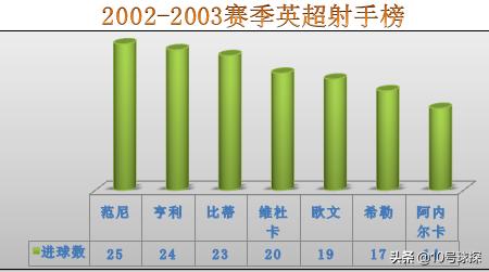 荷兰足球巨星范尼斯特鲁伊,足球范尼斯特鲁伊