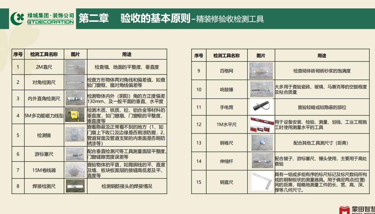 绿城精装修工程施工技术标准2018,绿城集团精装修工程控制重点