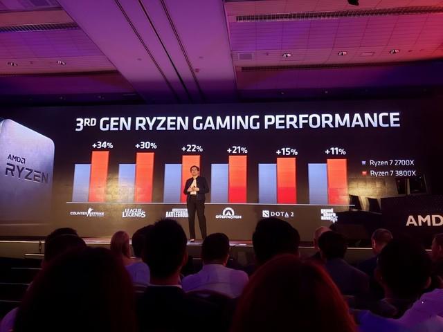 amdcomputex2019,amdcomputex鍙戝竷
