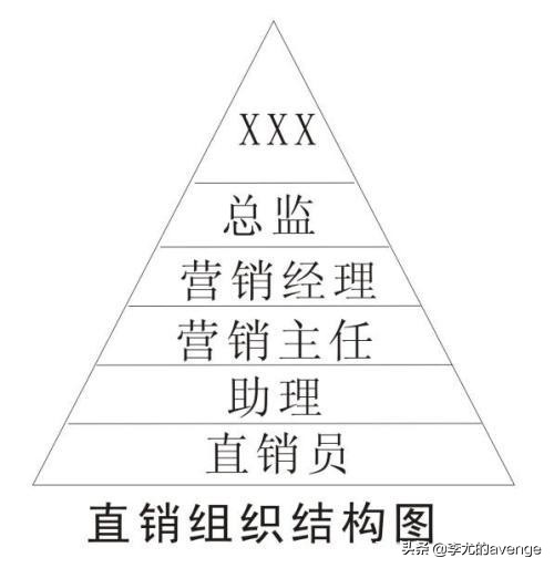 传销跟直销的区分是什么,传销和直销的区分是什么
