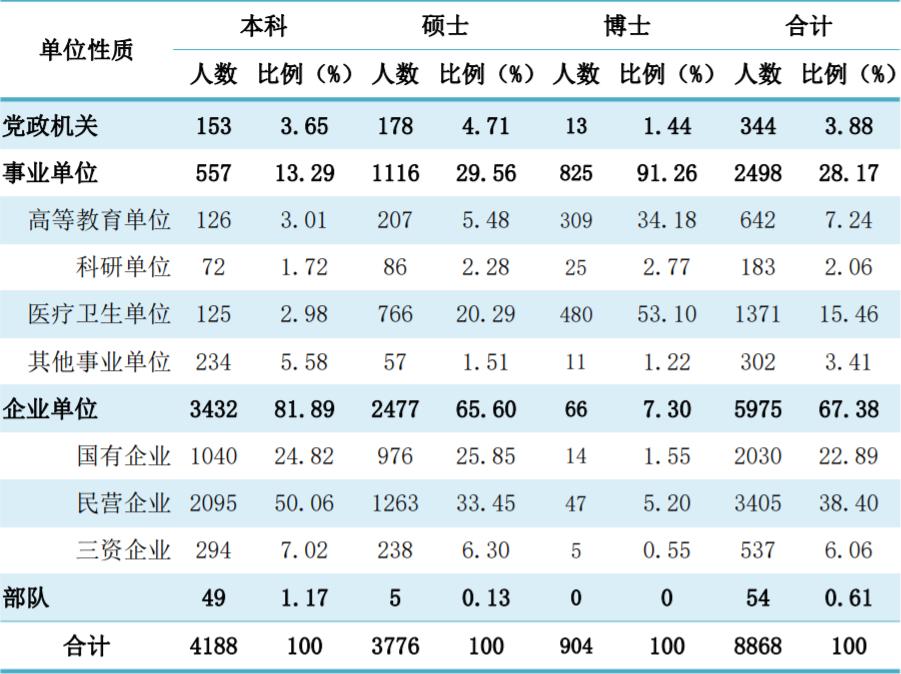 中南大学毕业生就业好不好？机械设计制造专业一般会去哪里？