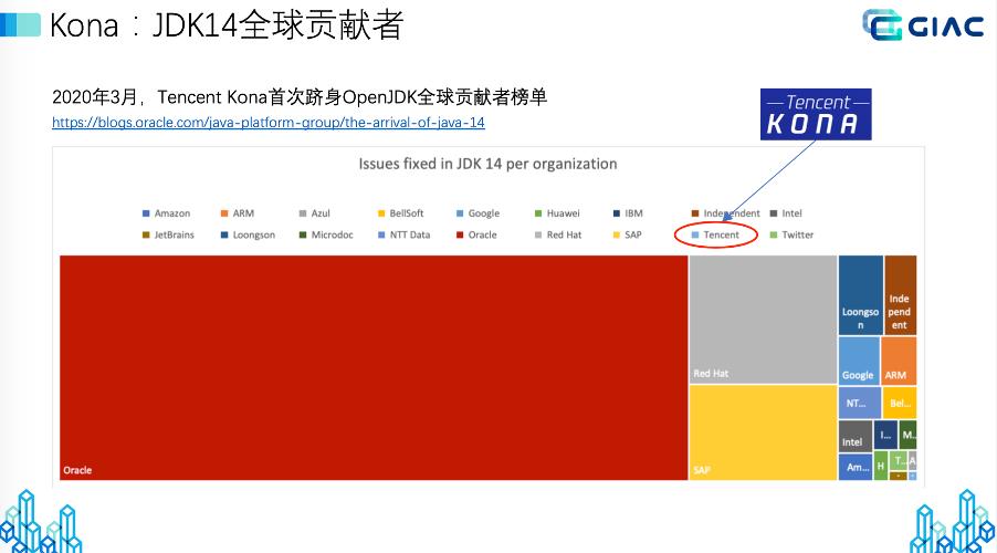TencentJDK国产化CPU架构支持分享