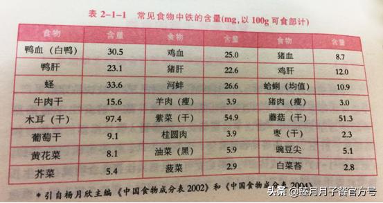 孕期查是否缺钙缺铁还需求空腹吗,孕期血糖高还缺铁怎么办
