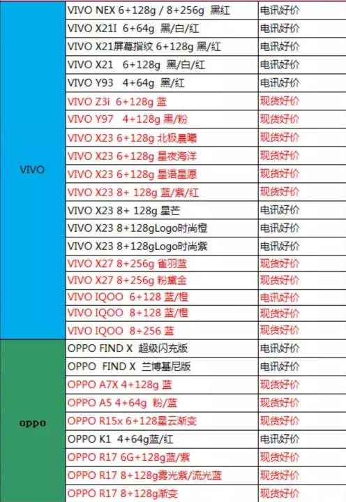苹果华为购买价格,华为苹果旗舰新品现货出售