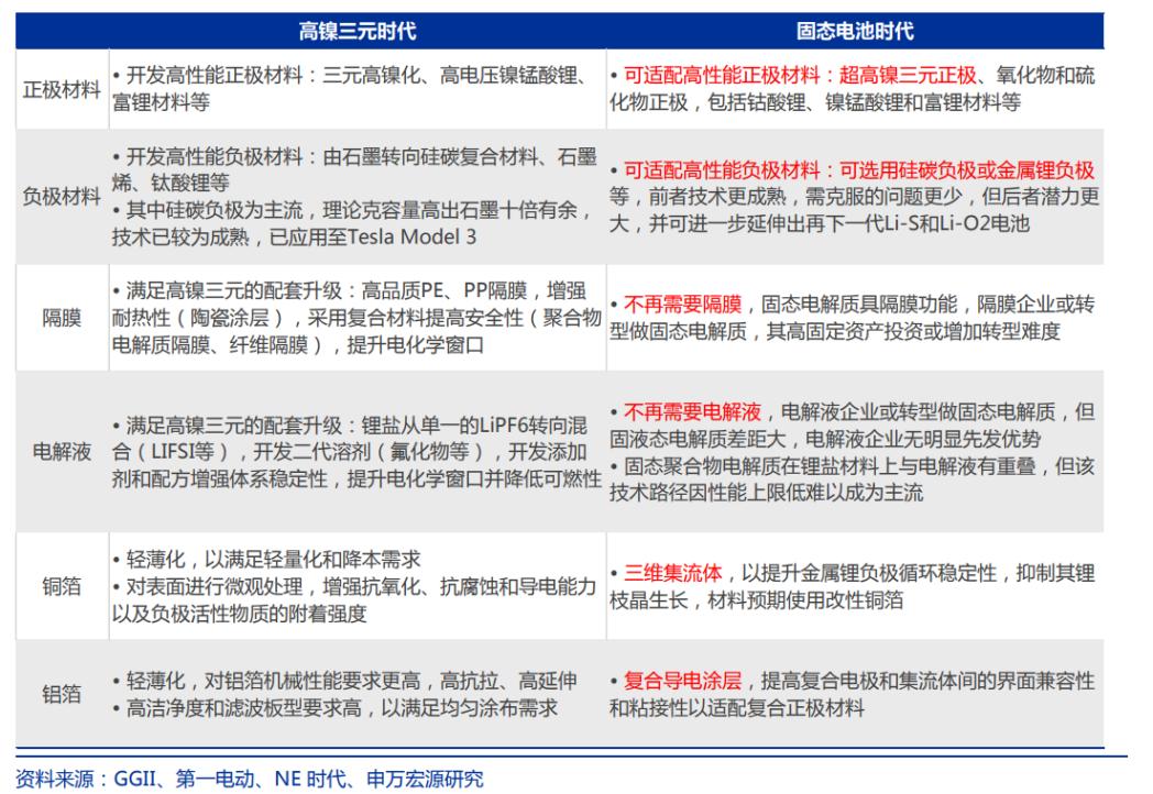 宁德时代布局电池,宁德时代电池成本有下降空间吗