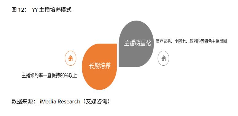 欢聚时代yy品牌,欢聚时代前景怎么样