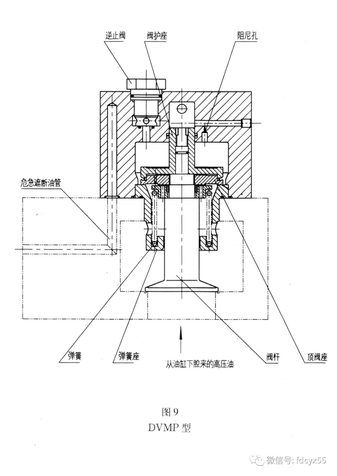 汽轮机的eh油系统组成,汽轮机eh系统油循环具体怎么动手