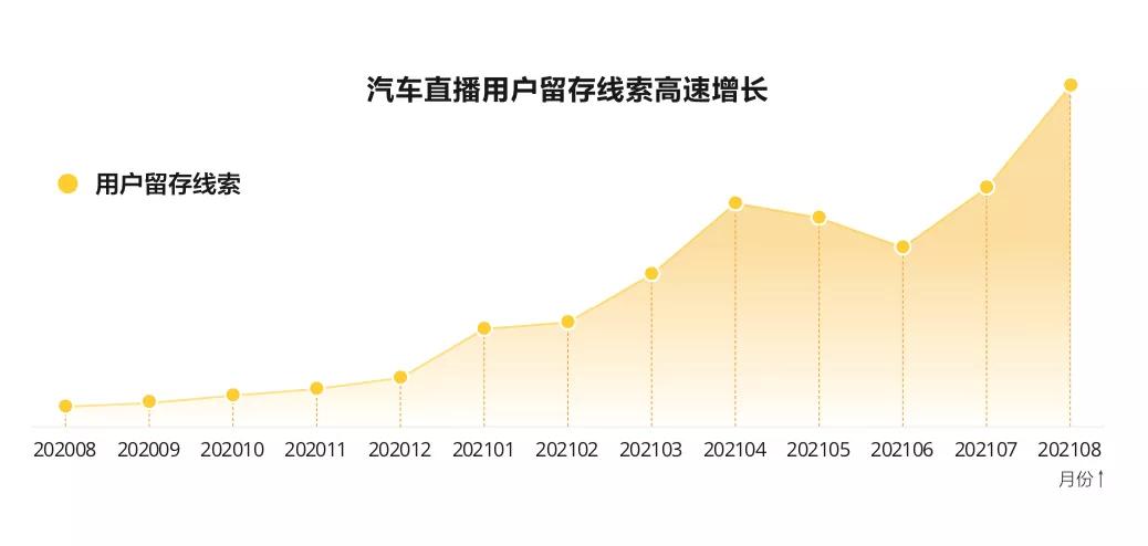 李佳琦也带不动的产品,李佳琦直播汽车