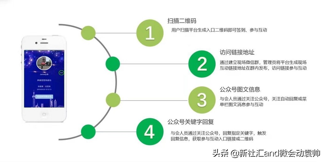 微会动平台数据,微信扫码签到3d特效